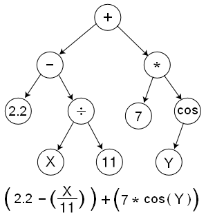 Function tree representation : image not found